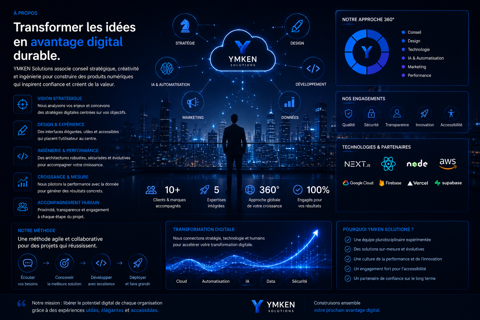 Vision stratégique à 360 degrés des expertises et engagements de YMKEN Solutions